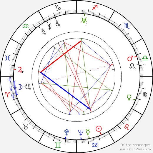 Mary Philbin birth chart, Mary Philbin astro natal horoscope, astrology