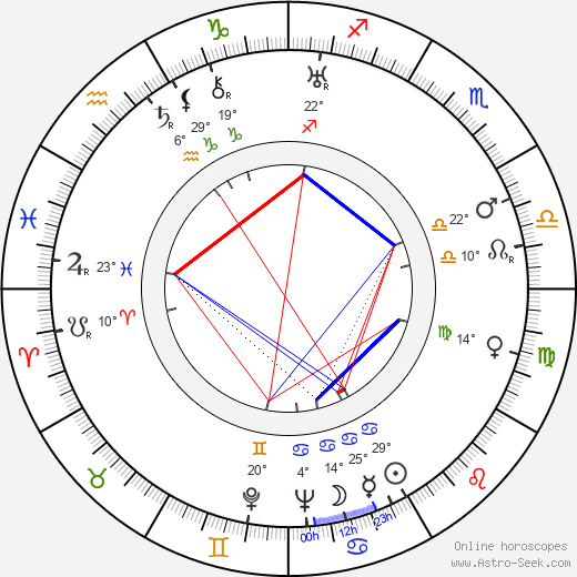 Mathilde Danegger birth chart, biography, wikipedia 2023, 2024