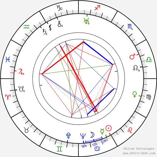 Mathilde Danegger birth chart, Mathilde Danegger astro natal horoscope, astrology