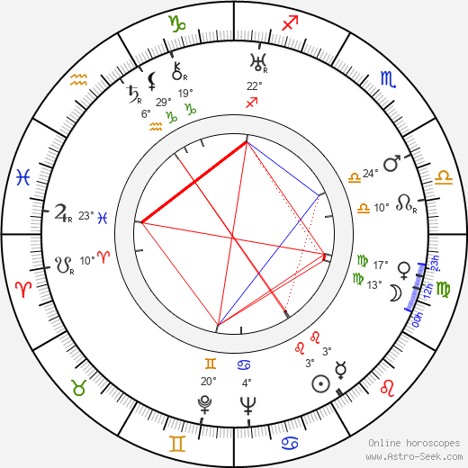 Nikolai Cherkasov birth chart, biography, wikipedia 2023, 2024