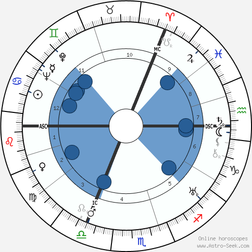 O. E. Hasse wikipedia, horoscope, astrology, instagram