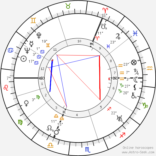 O. E. Hasse birth chart, biography, wikipedia 2024, 2025