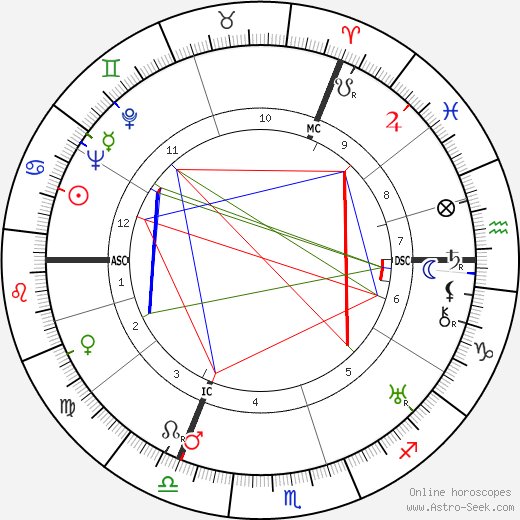 O. E. Hasse birth chart, O. E. Hasse astro natal horoscope, astrology