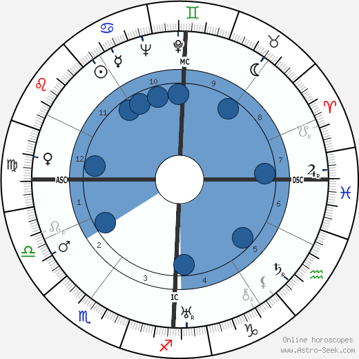 Robert Dalban wikipedia, horoscope, astrology, instagram