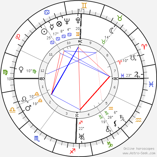 Robert Dalban birth chart, biography, wikipedia 2023, 2024