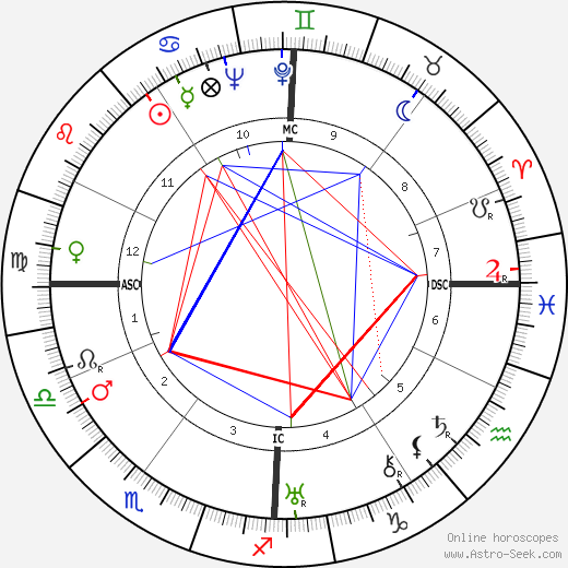 Robert Dalban birth chart, Robert Dalban astro natal horoscope, astrology