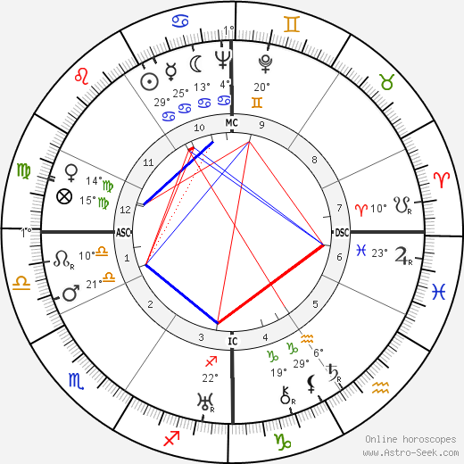 Roger Leenhardt birth chart, biography, wikipedia 2023, 2024