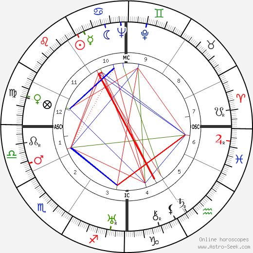 Roger Leenhardt birth chart, Roger Leenhardt astro natal horoscope, astrology