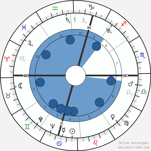 Therese Leclerc wikipedia, biography, birth chart, instagram Therese Leclerc wikipedia, horoscope, astrology, instagram