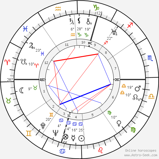 Therese Leclerc birth chart, biography, wikipedia 2023, 2024