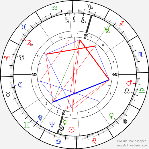 Therese Leclerc birth chart, Therese Leclerc astro natal horoscope, astrology