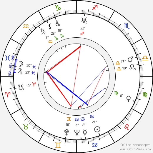 Toyoko Takahashi birth chart, biography, wikipedia 2023, 2024