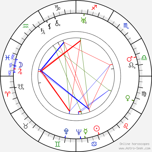 Toyoko Takahashi birth chart, Toyoko Takahashi astro natal horoscope, astrology