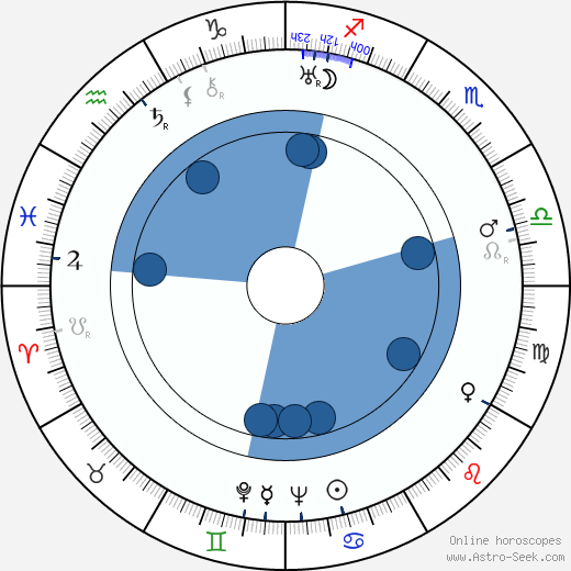 Vladimir Kirpitšnikov horoscope, astrology, sign, zodiac, date of birth, instagram