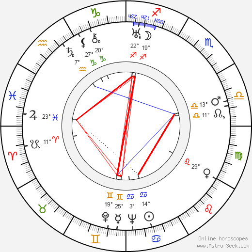 Vladimir Kirpitšnikov birth chart, biography, wikipedia 2024, 2025