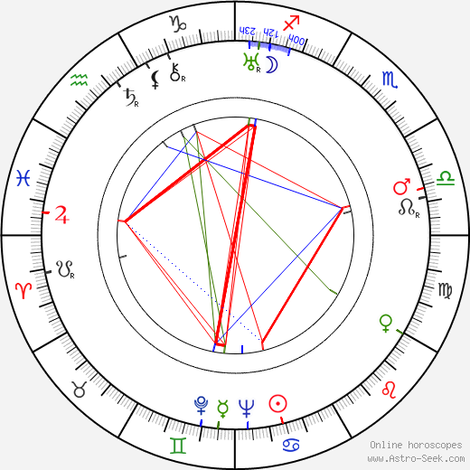 Vladimir Kirpitšnikov birth chart, Vladimir Kirpitšnikov astro natal horoscope, astrology