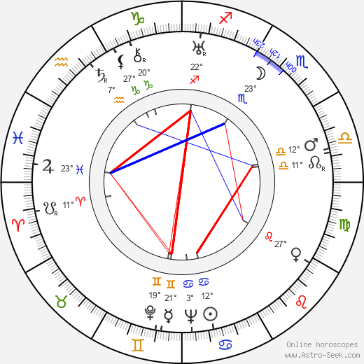 Vladimir Suteyev birth chart, biography, wikipedia 2023, 2024