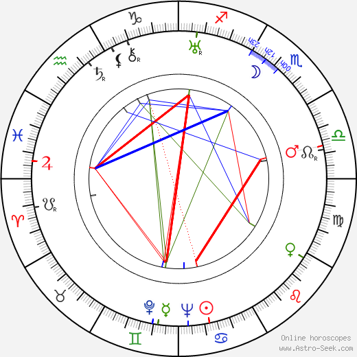 Vladimir Suteyev birth chart, Vladimir Suteyev astro natal horoscope, astrology