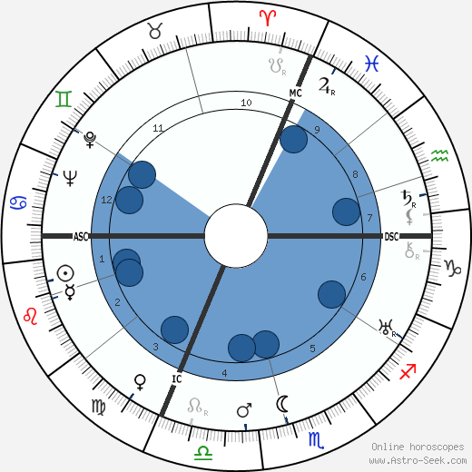 Walter Camryn wikipedia, biography, birth chart, instagram Walter Camryn wikipedia, horoscope, astrology, instagram