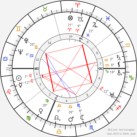 Walter Camryn birth chart, biography, wikipedia 2024, 2025