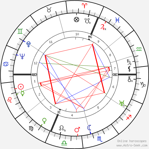 Walter Camryn birth chart, Walter Camryn astro natal horoscope, astrology