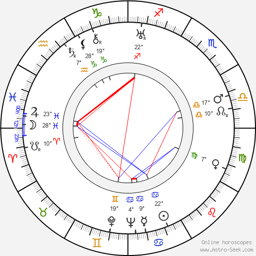 Walter D. Edmonds birth chart, biography, wikipedia 2023, 2024