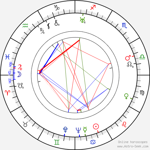 Walter D. Edmonds birth chart, Walter D. Edmonds astro natal horoscope, astrology