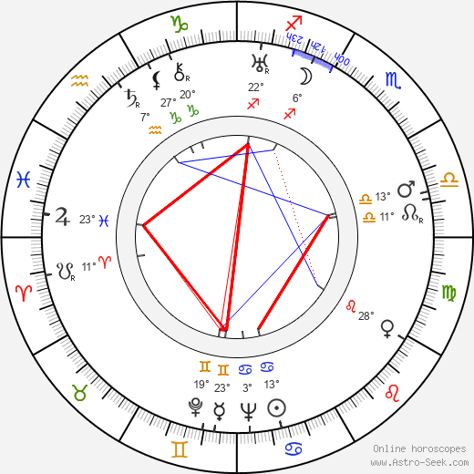 Wanda Jakubińska birth chart, biography, wikipedia 2023, 2024