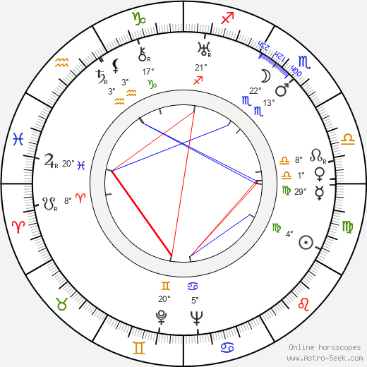 Allen Vincent birth chart, biography, wikipedia 2024, 2025