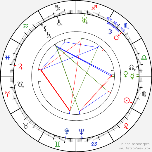 Allen Vincent birth chart, Allen Vincent astro natal horoscope, astrology