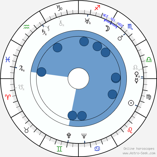 Andrey Fayt Oroscopo, astrologia, Segno, zodiac, Data di nascita, instagram