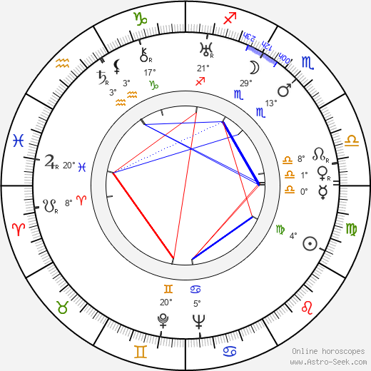 Andrey Fayt birth chart, biography, wikipedia 2024, 2025