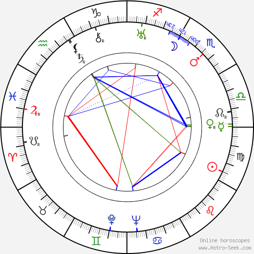 Andrey Fayt birth chart, Andrey Fayt astro natal horoscope, astrology