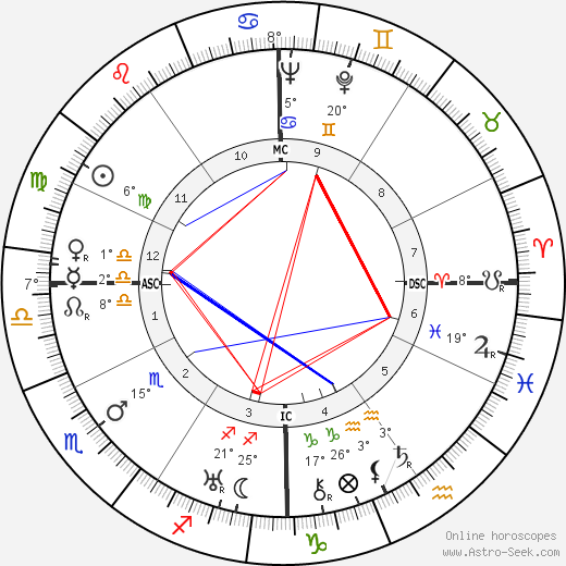 Arthur Godfrey birth chart, biography, wikipedia 2024, 2025