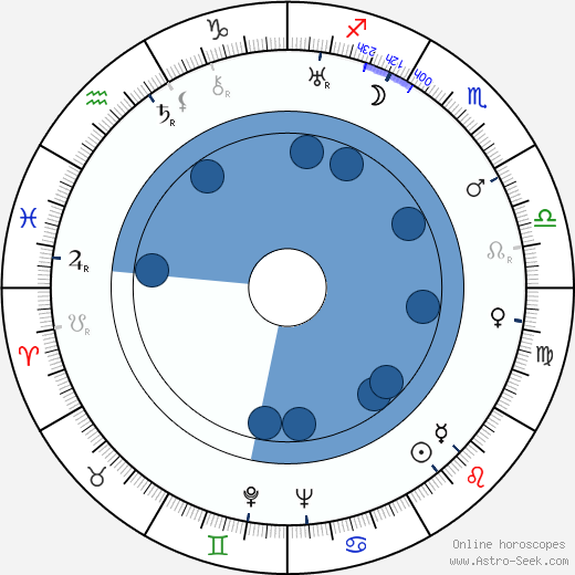 Boris Dolin Oroscopo, astrologia, Segno, zodiac, Data di nascita, instagram