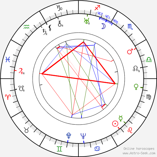 Boris Dolin birth chart, Boris Dolin astro natal horoscope, astrology