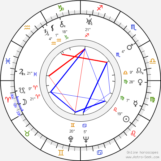 Chubby Johnson birth chart, biography, wikipedia 2024, 2025
