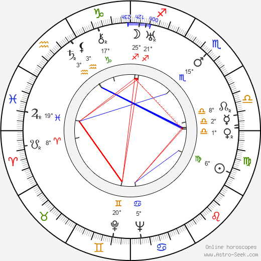 Claude Achille Clarac birth chart, biography, wikipedia 2023, 2024