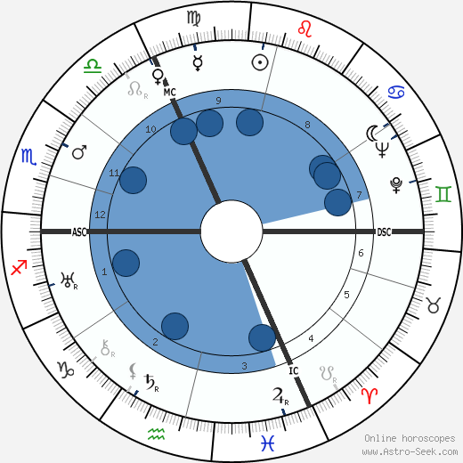 Claude Dauphin wikipedia, horoscope, astrology, instagram