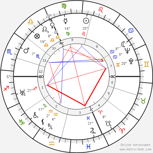 Claude Dauphin birth chart, biography, wikipedia 2023, 2024