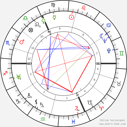 Claude Dauphin birth chart, Claude Dauphin astro natal horoscope, astrology