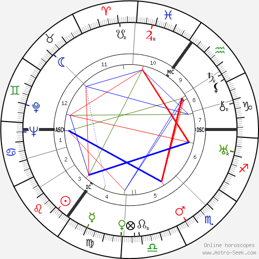 Cornelis Gorter birth chart, Cornelis Gorter astro natal horoscope, astrology