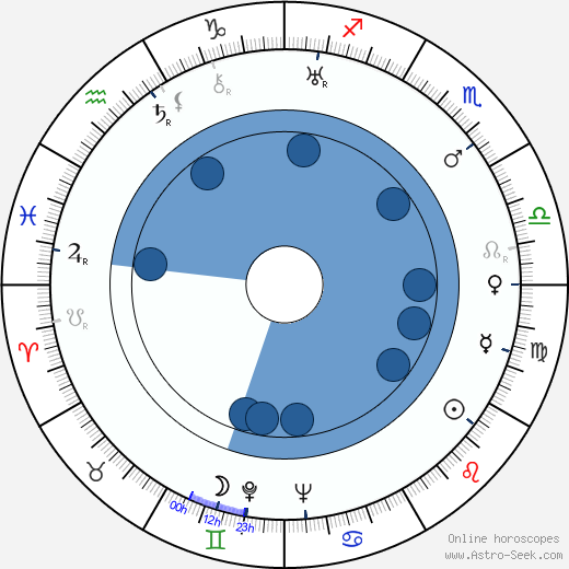 Derwin Abrahams Oroscopo, astrologia, Segno, zodiac, Data di nascita, instagram