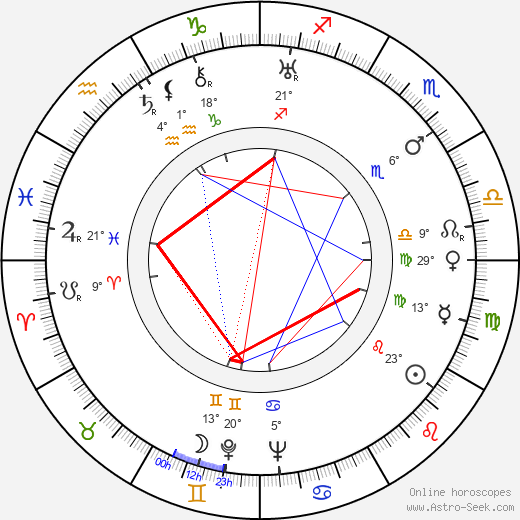 Derwin Abrahams birth chart, biography, wikipedia 2023, 2024