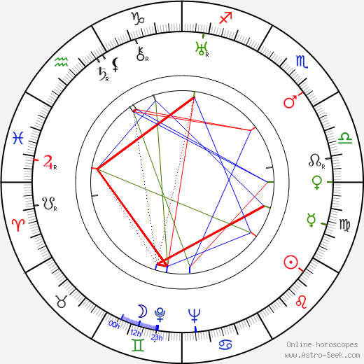 Derwin Abrahams birth chart, Derwin Abrahams astro natal horoscope, astrology