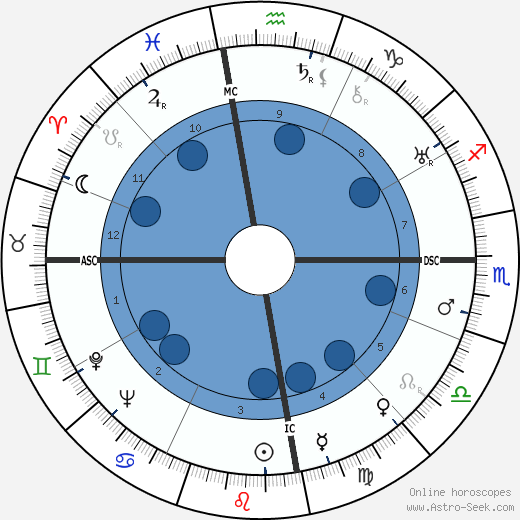 Eduardo Mallea wikipedia, biography, birth chart, instagram Eduardo Mallea wikipedia, horoscope, astrology, instagram