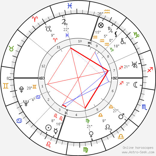 Ellen Yoakum birth chart, biography, wikipedia 2023, 2024