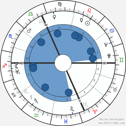 Ezio Vanoni wikipedia, horoscope, astrology, instagram