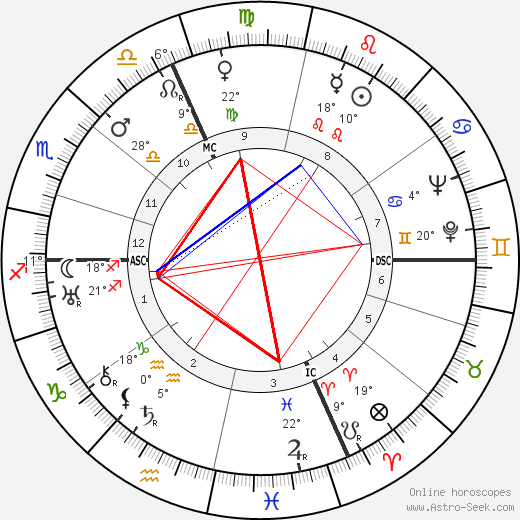 Ezio Vanoni birth chart, biography, wikipedia 2024, 2025