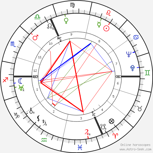 Ezio Vanoni birth chart, Ezio Vanoni astro natal horoscope, astrology